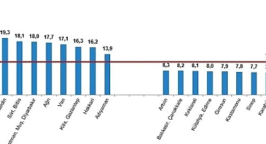 Şanlıurfa'da doğum oranı zirveye çıkıyor