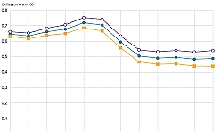 Yüksek enflasyonun ekonomiye etkisi